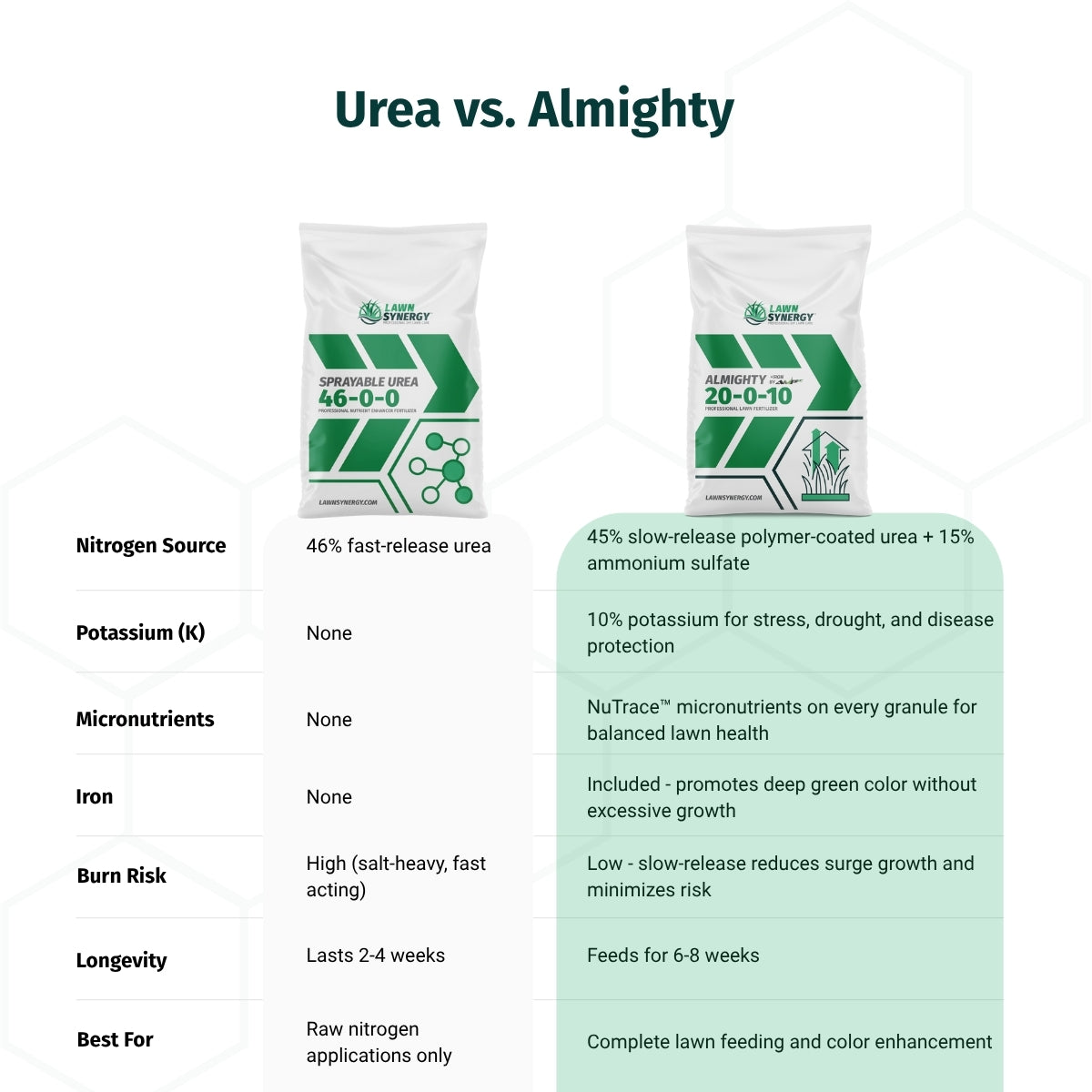 Almighty 20-0-10 Lawn Fertilizer